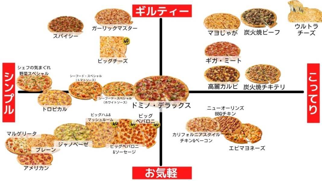 ドミノピザ カリフォルニアスタイルチキン ベーコン の詳細と口コミ 感想 Pizza Information